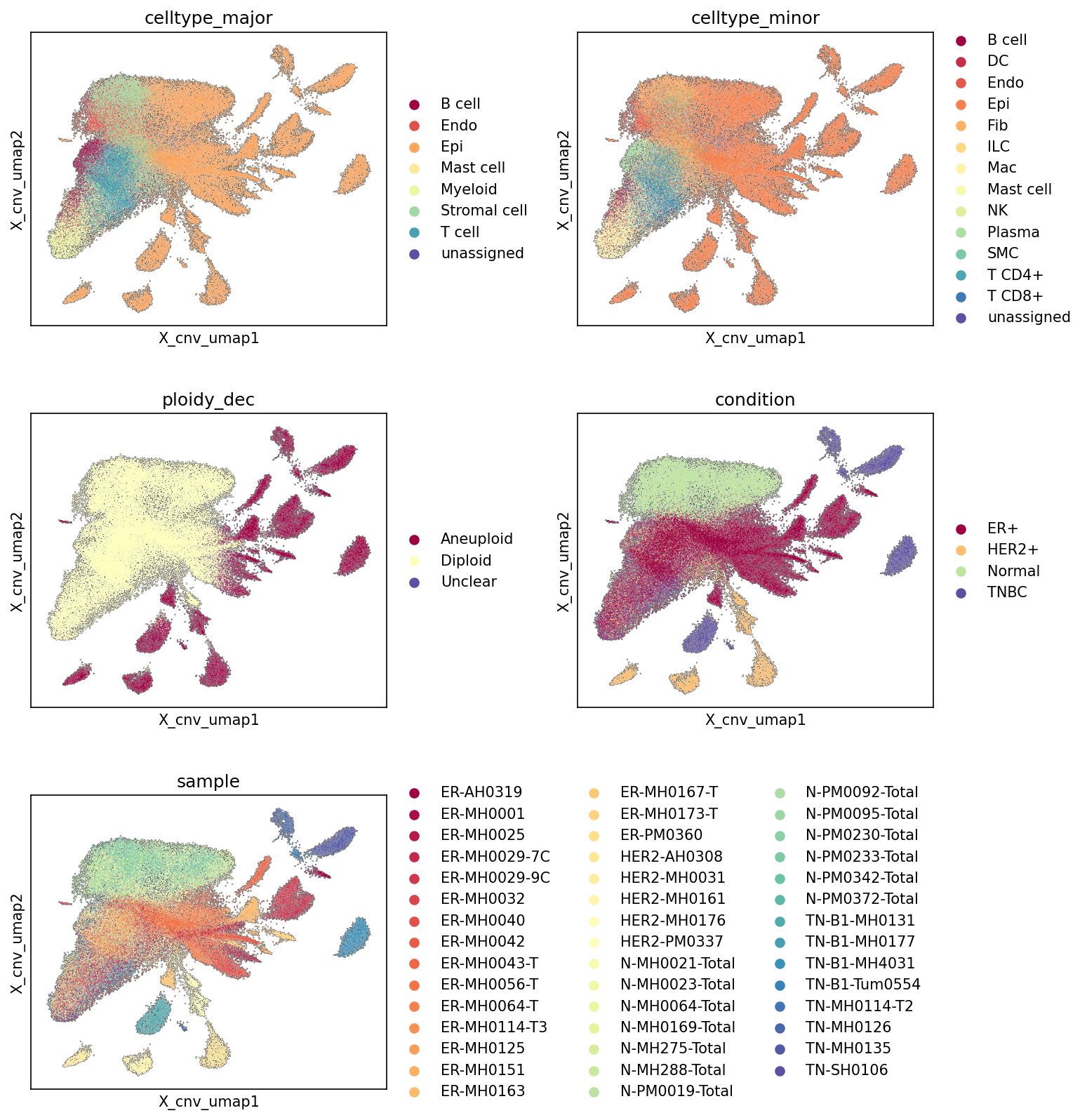 Report figure