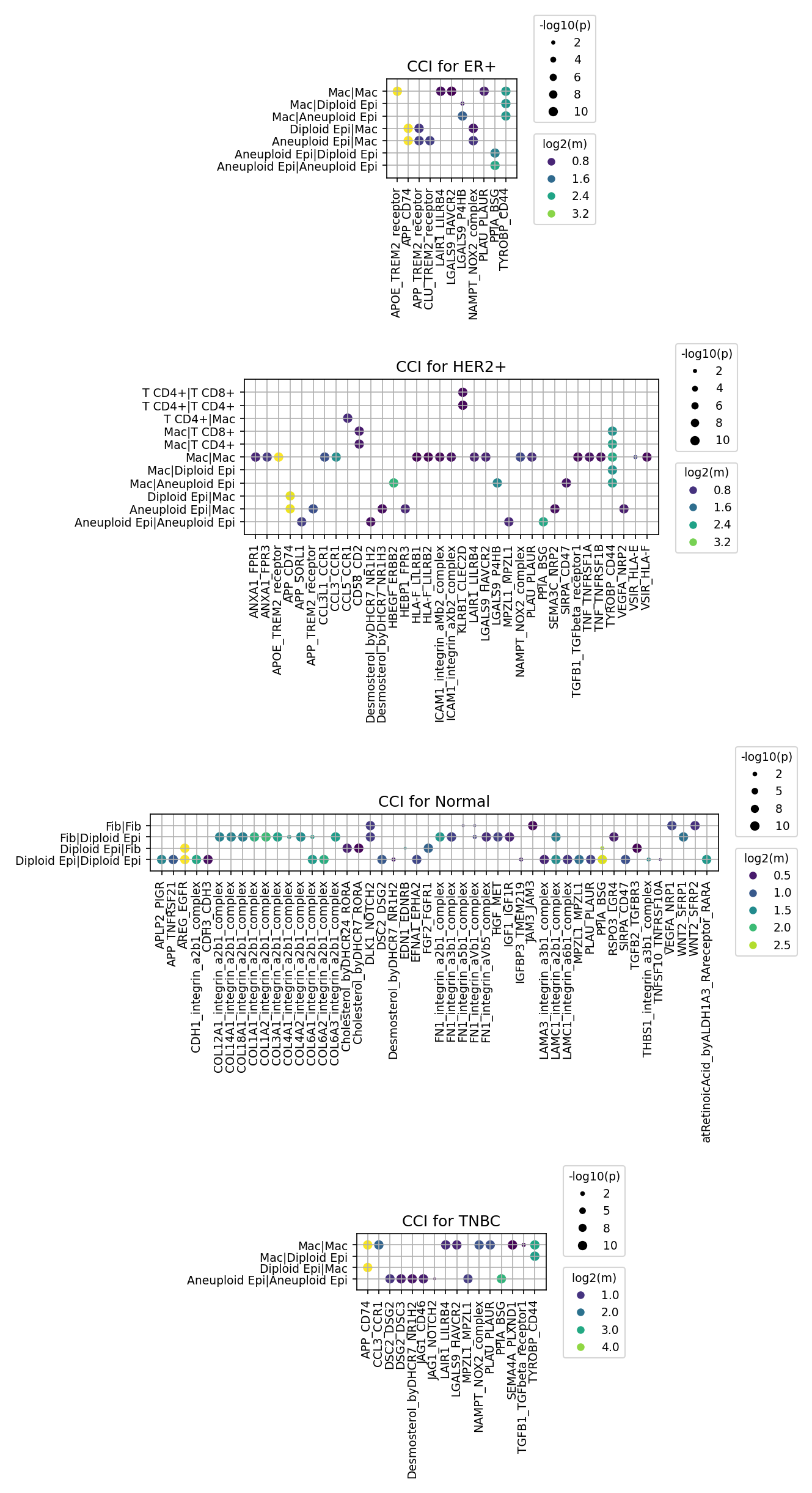 Report figure