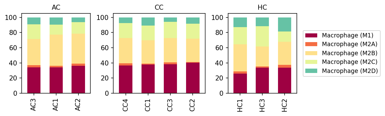 Report figure