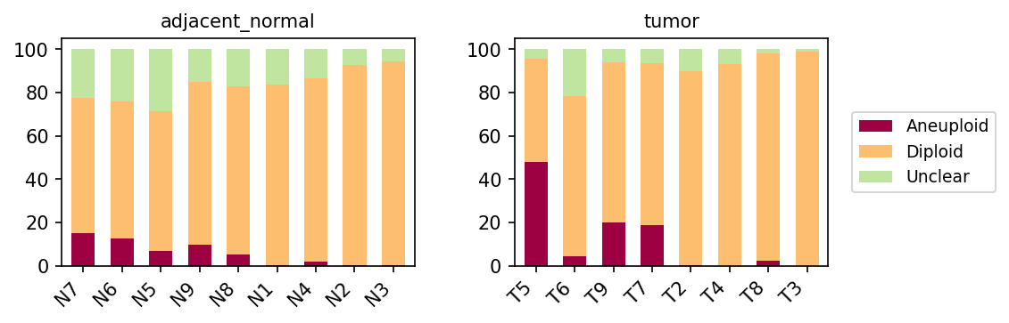 Report figure