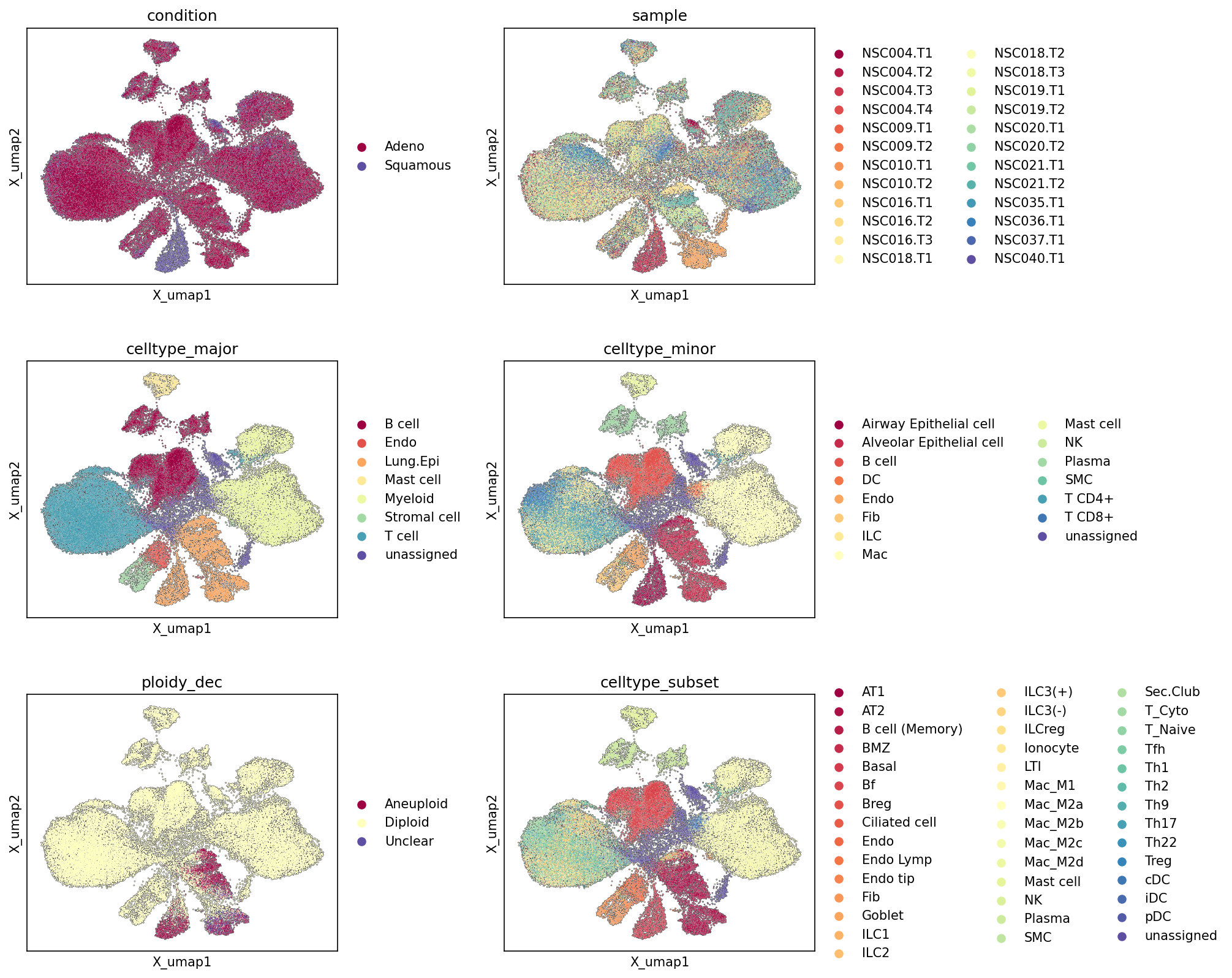 Report figure