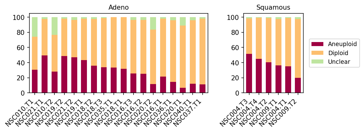 Report figure