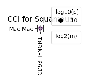Report figure