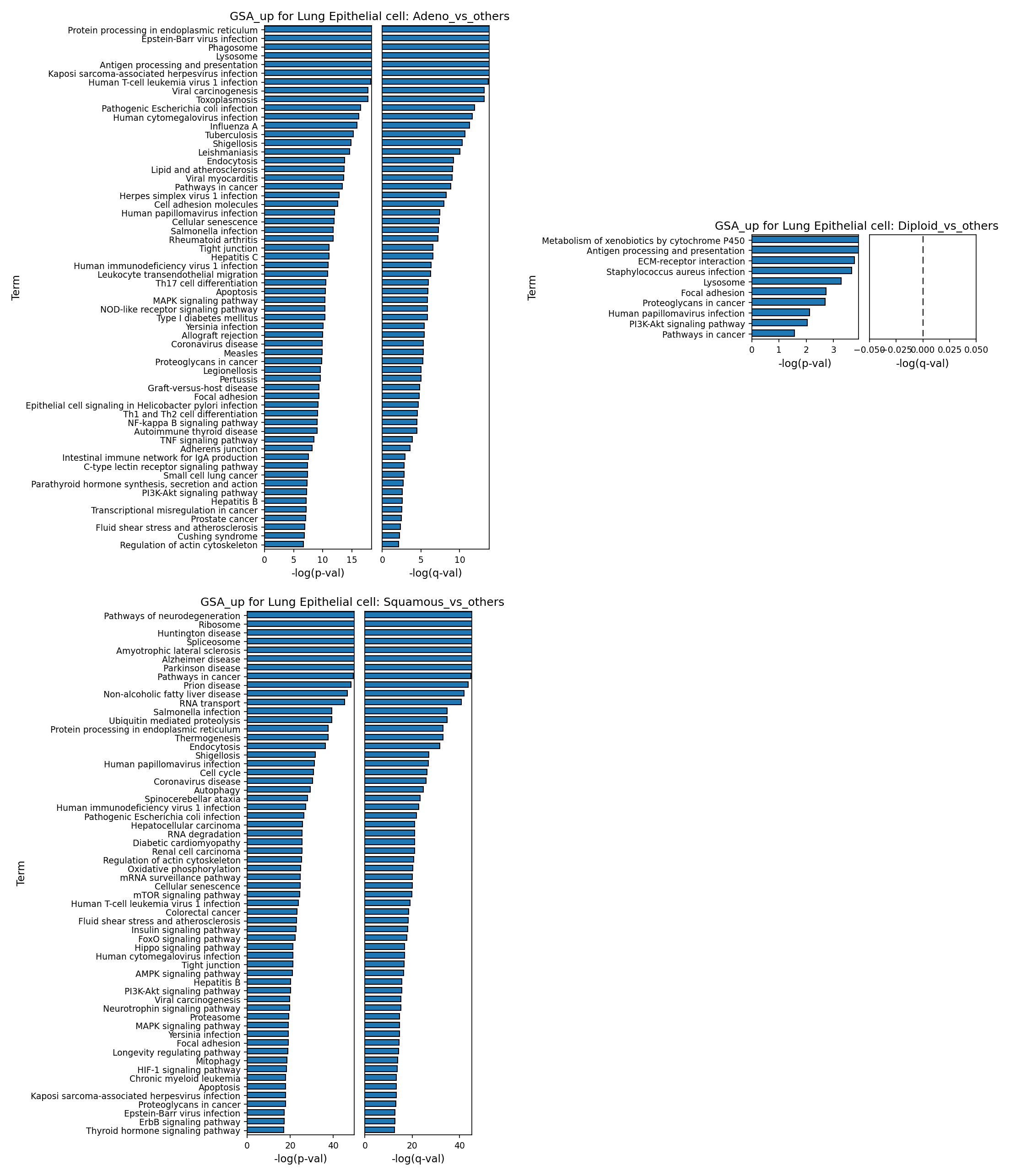 Report figure