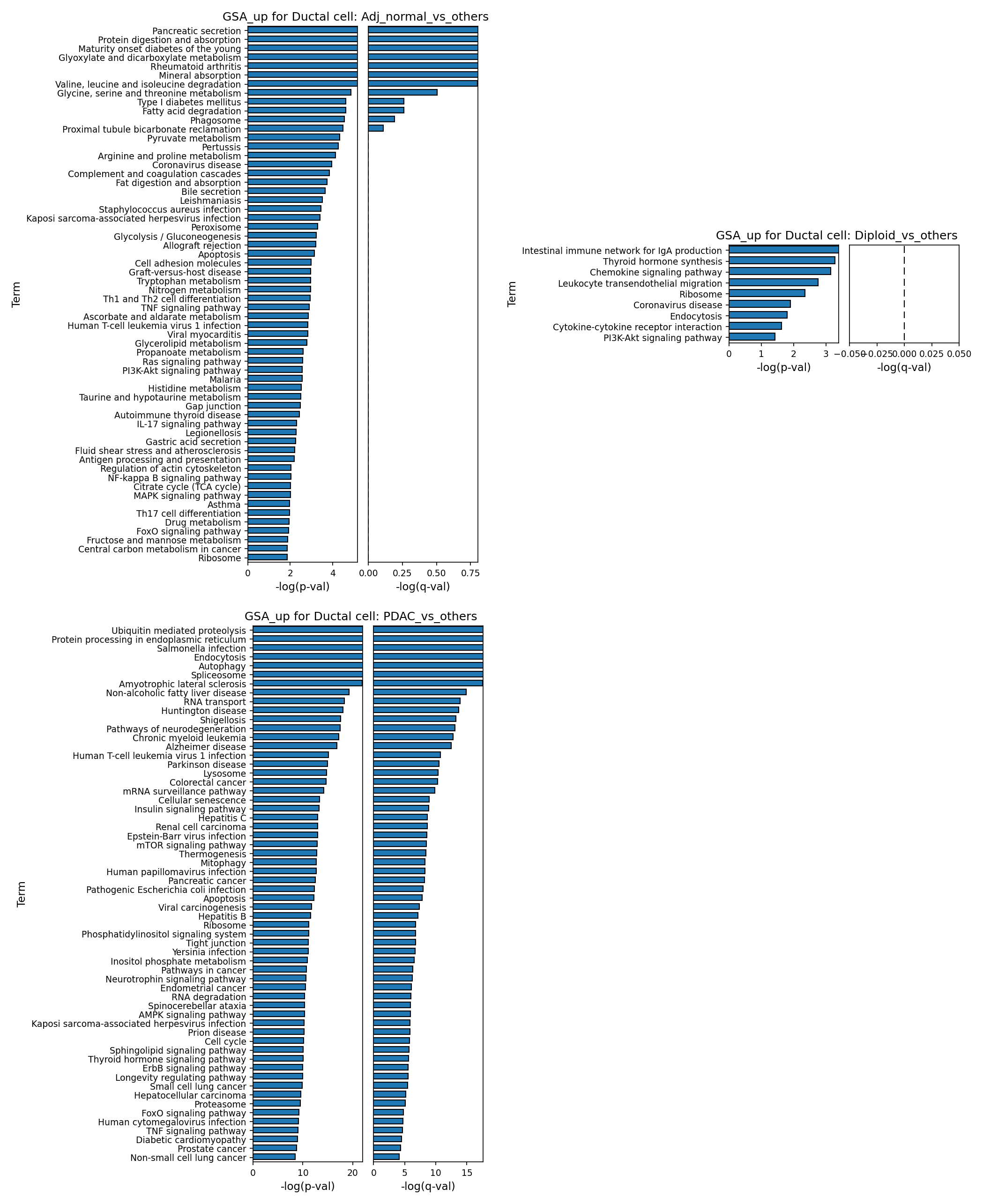 Report figure