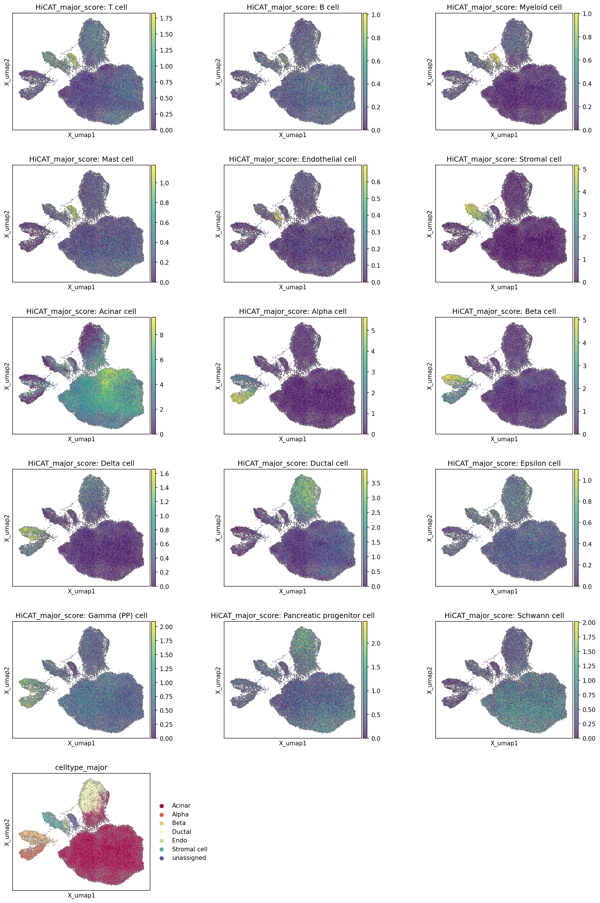 Report figure